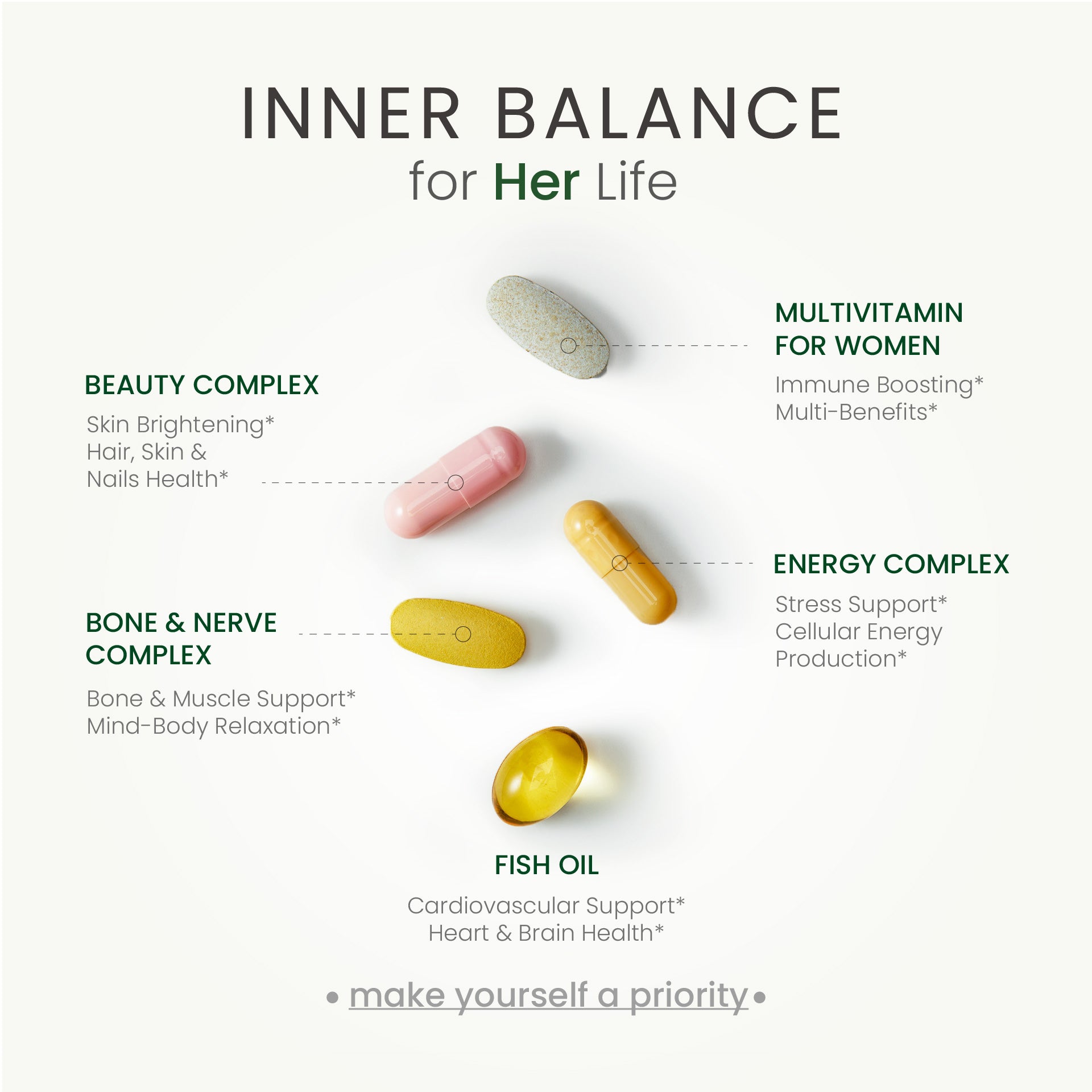An infographic titled "INNER BALANCE for Her Life" breaking down the 5 components of Neumina's Women's Daily Nutrition Pack. 1) Multivitamin for Women: Immune boosting and multi-benefits. 2) Beauty Complex (pink capsule): Skin brightening, hair, skin, and nails health. 3) Energy Complex (yellow capsule): Stress support and cellular energy production. 4) Bone & Nerve Complex (yellow tablet): Bone and muscle support, mind-body relaxation. 5) Fish Oil (gold softgel): Cardiovascular support, heart and brain hea