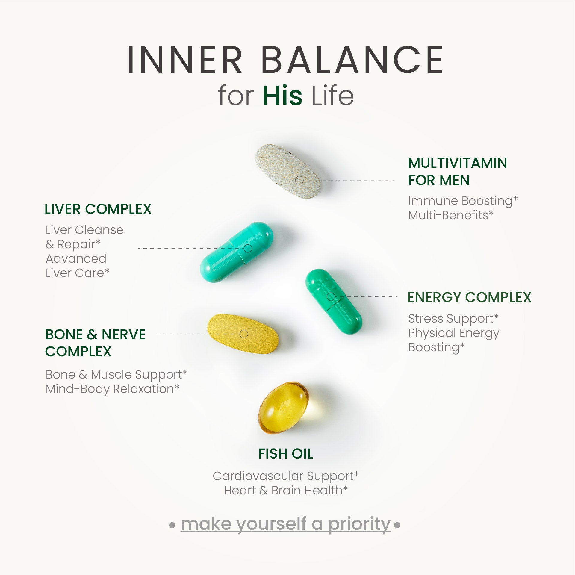 Neumina men's all-in-one daily vitamin pack infographic. Explains the targeted benefits of the 5-capsule system: comprehensive multivitamin, advanced liver complex with Milk Thistle, energy booster with Ashwagandha and Oyster extract, bone and nerve support, and premium omega-3 fish oil. Designed for high-performance men needing convenient, complete nutritional support.