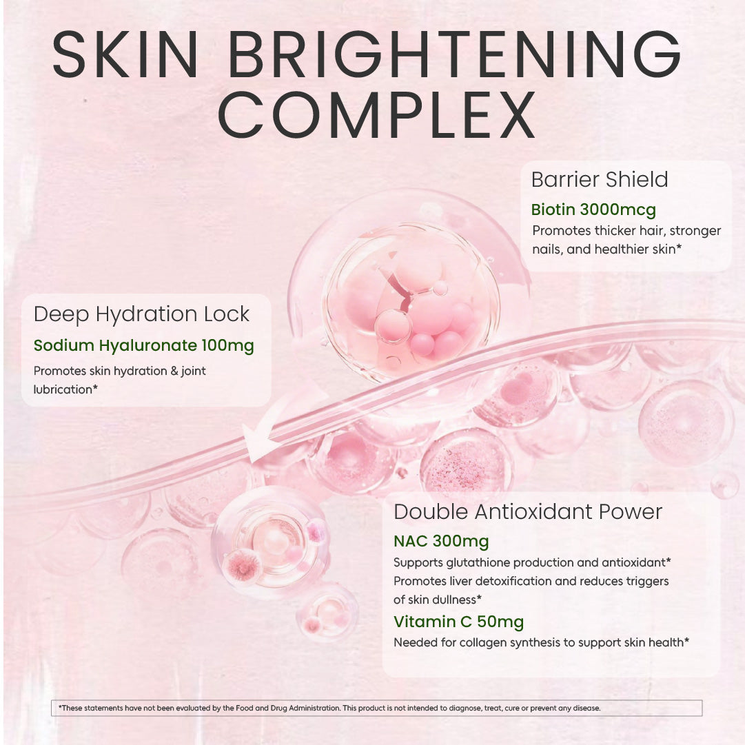Neumina skin brightening and beauty complex mechanism chart. Features 300mg of NAC as a powerful glutathione precursor to detoxify the liver and brighten complexion. Includes low-molecular-weight Sodium Hyaluronate for intense hydration and Biotin for hair and nail growth. Synergistic Vitamin C supports natural collagen synthesis. A complete oral beauty routine for visible skin radiance and barrier protection. Pure, vegan-friendly formula.