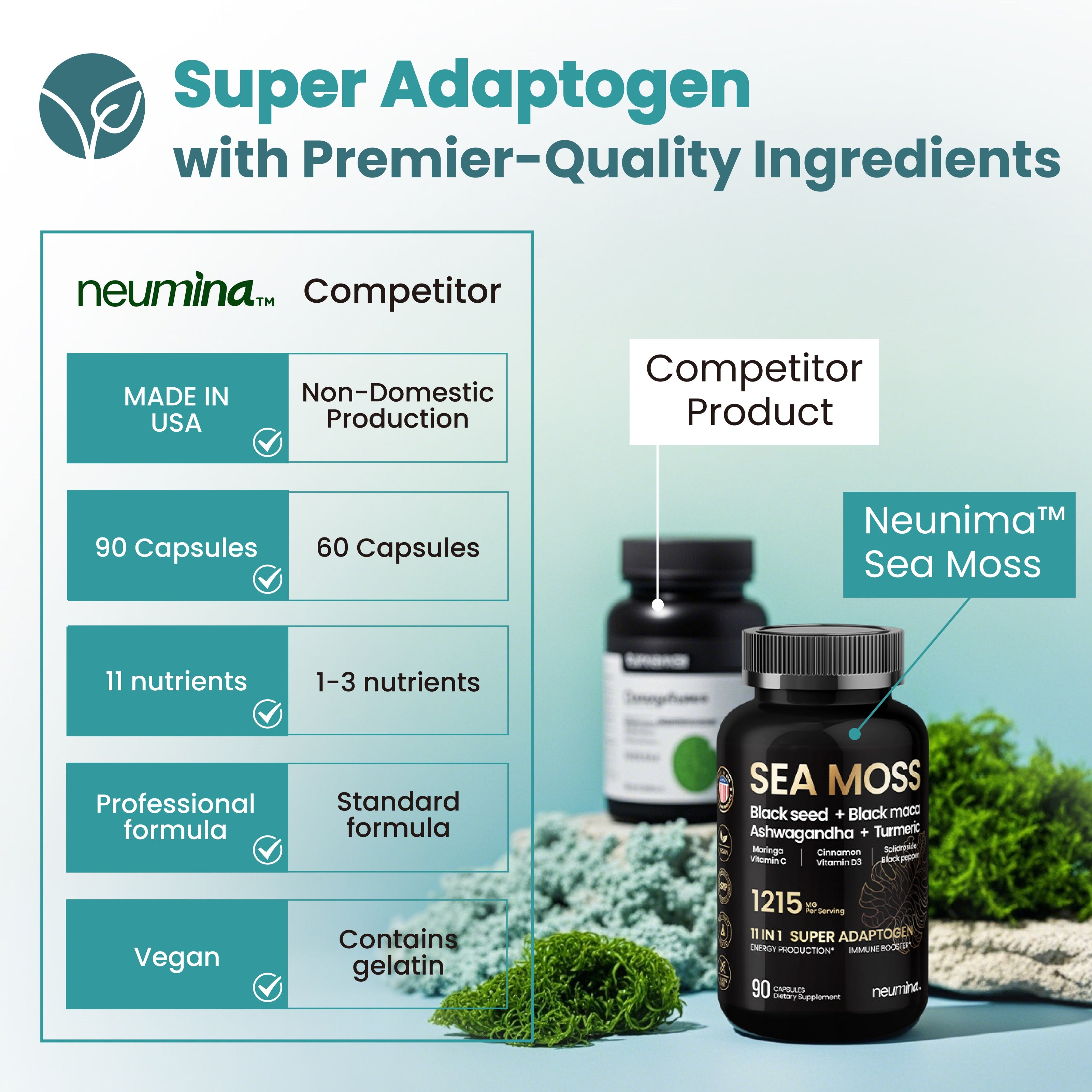Comparison chart of Neumina Sea Moss versus a competitor product. Neumina features: Made in the USA, 90 capsules per bottle, 11 comprehensive nutrients, a professional formula, and a vegan-friendly composition. Competitor product details: Non-domestic production, only 60 capsules, 1-3 nutrients, standard formula, and contains gelatin. Highlighting Neumina's superior value and premier-quality ingredients.
