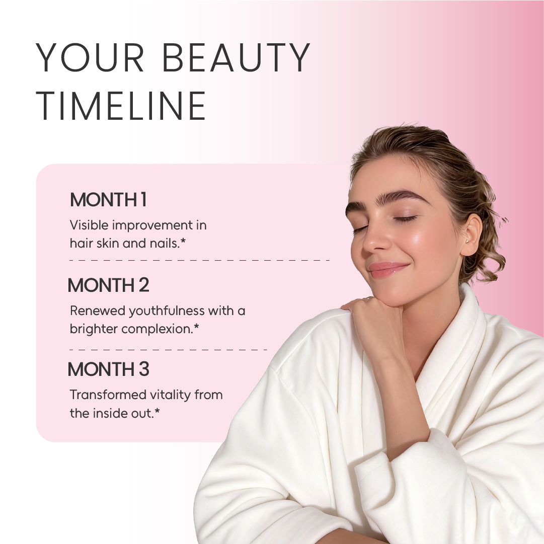 An infographic titled "YOUR BEAUTY TIMELINE" for Neumina Skin & Beauty supplements. It outlines a 3-month transformation journey: Month 1 focusing on visible improvement in hair, skin, and nails; Month 2 highlighting renewed youthfulness and a brighter complexion; and Month 3 showcasing transformed vitality from the inside out. Features a woman with radiant skin in a white robe, symbolizing the cumulative benefits of daily cellular nutrition with NAC, Biotin, and Hyaluronic Acid.